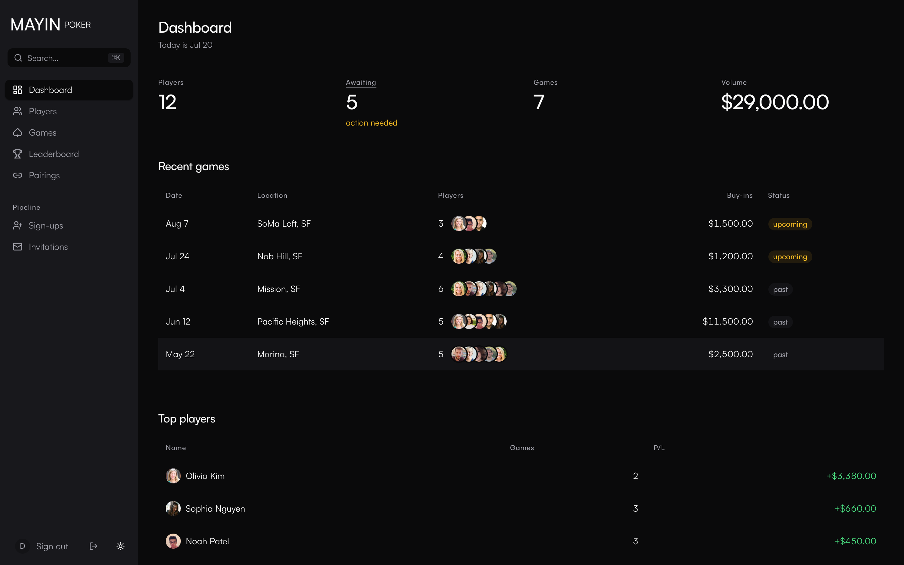 Dashboard: key stats, recent games, and top players.