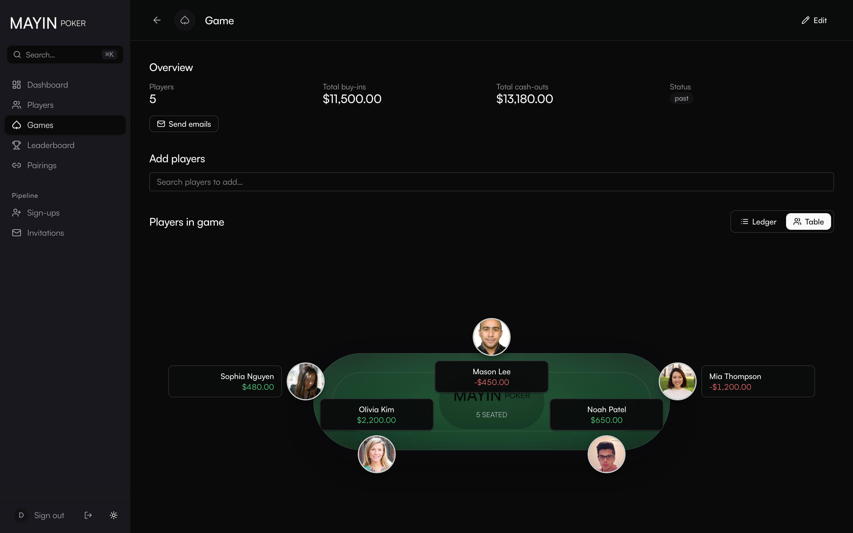 Table view: players seated with live profit/loss.