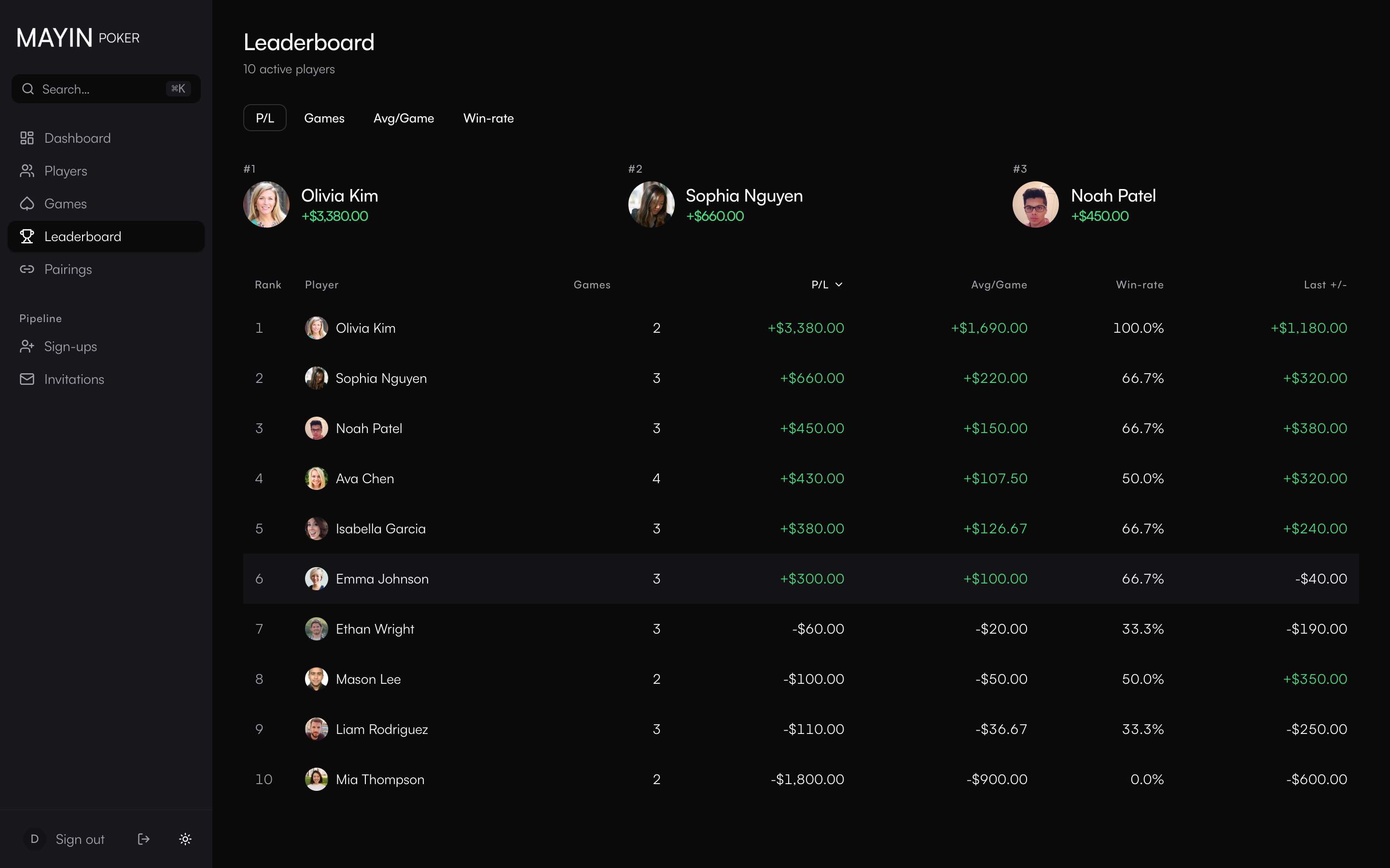Leaderboard: rankings by winnings and win rate.