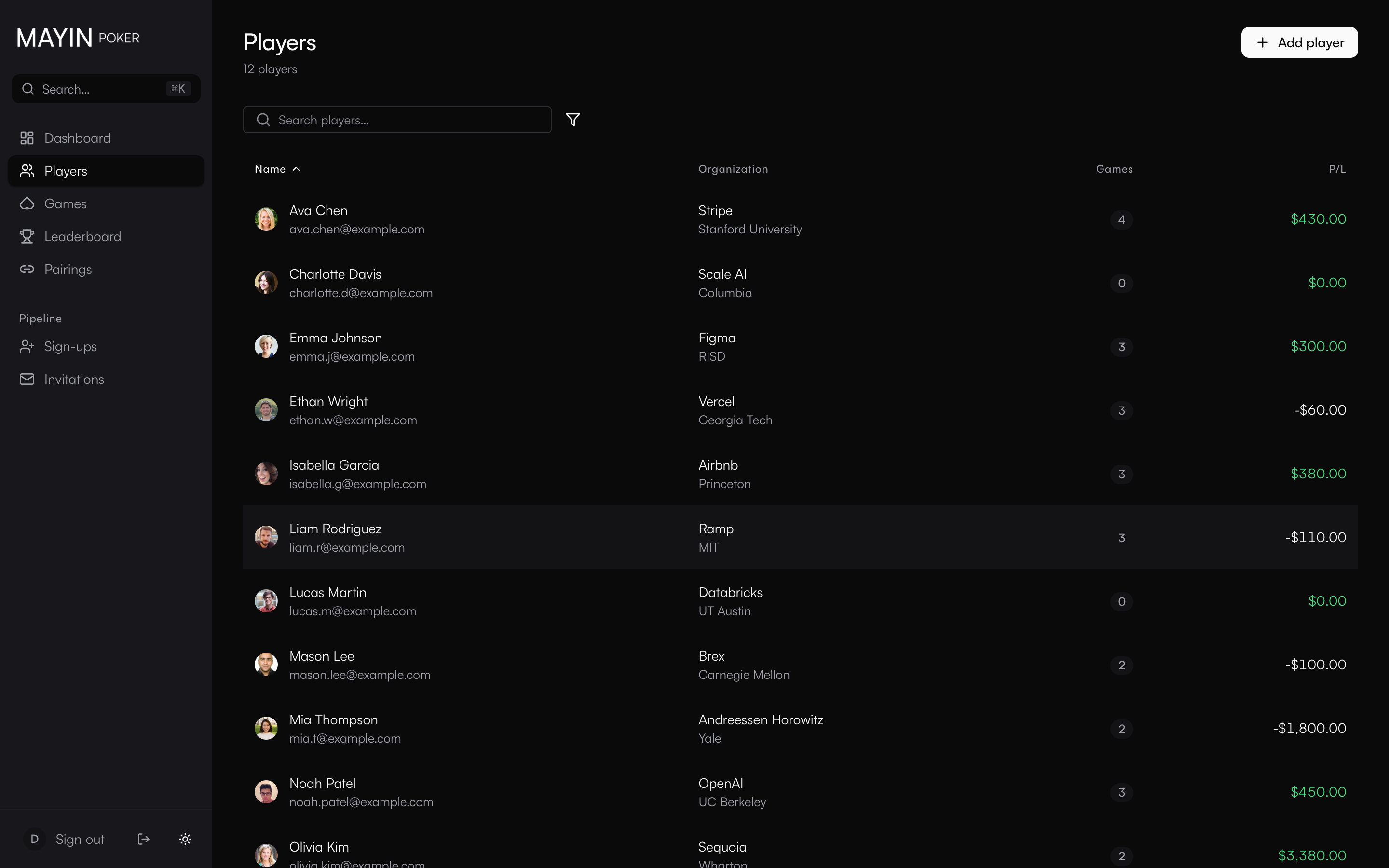 Players: a searchable directory with lifetime profit/loss.