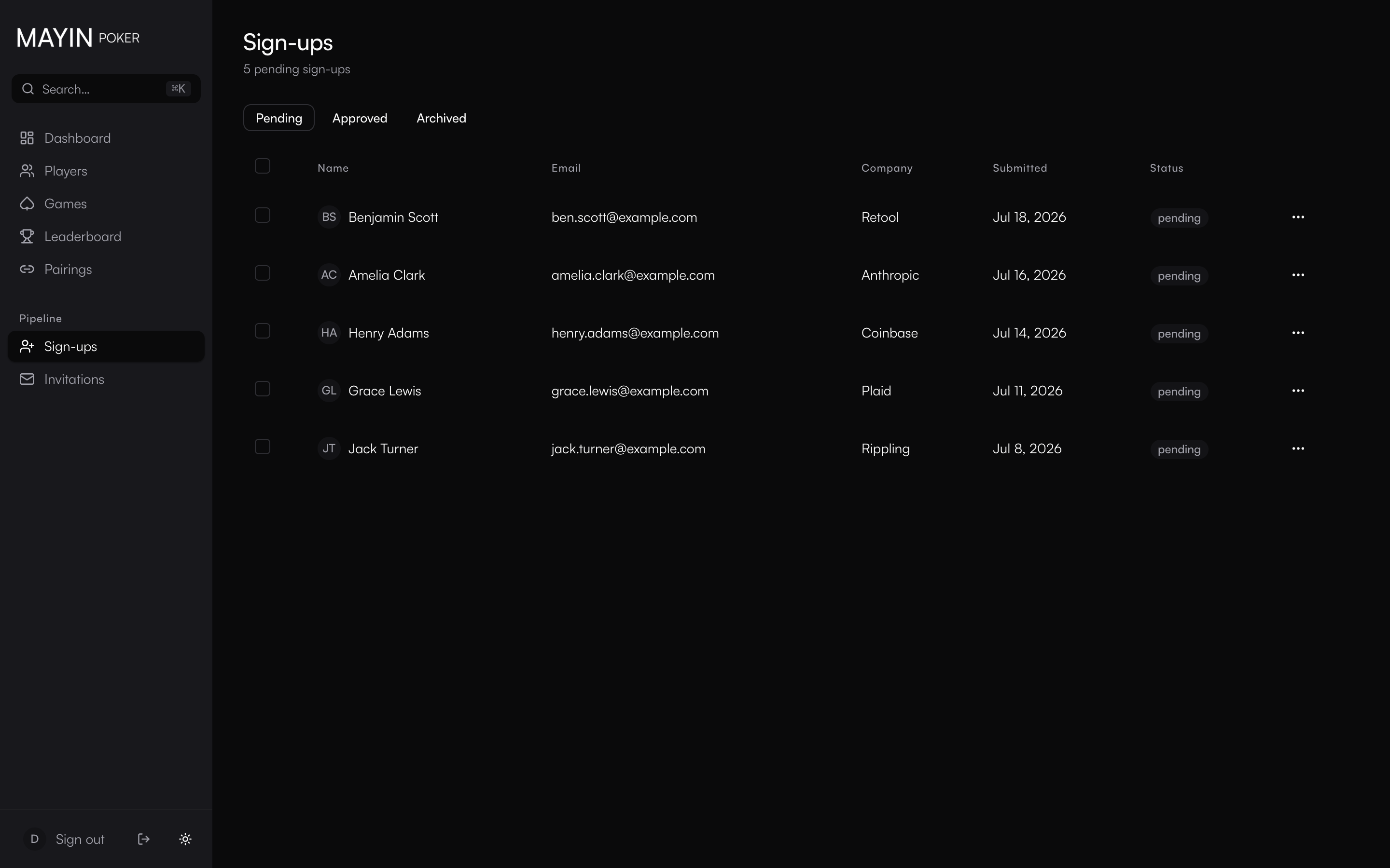 Sign-ups: the pipeline of new player requests.